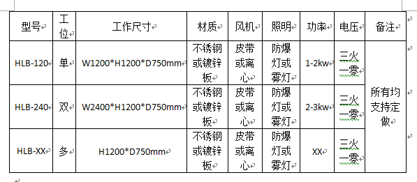 单工位全不锈钢水帘柜技术参数